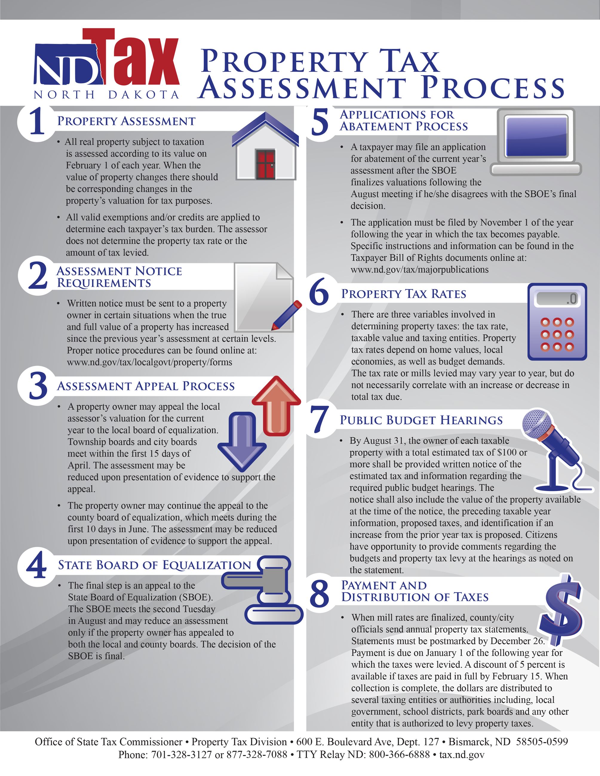 One Page Document from ND Tax Commissioner with Info About the Property Tax Assessment Process